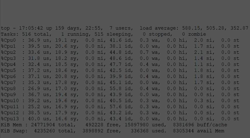 Análisis de caso real: Alto load average con bajos consumos de I/O y CPU en servidor MySQL en ambiente Linux